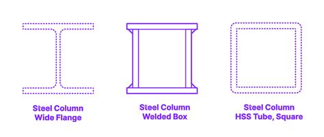 box steel column|how to size steel columns.